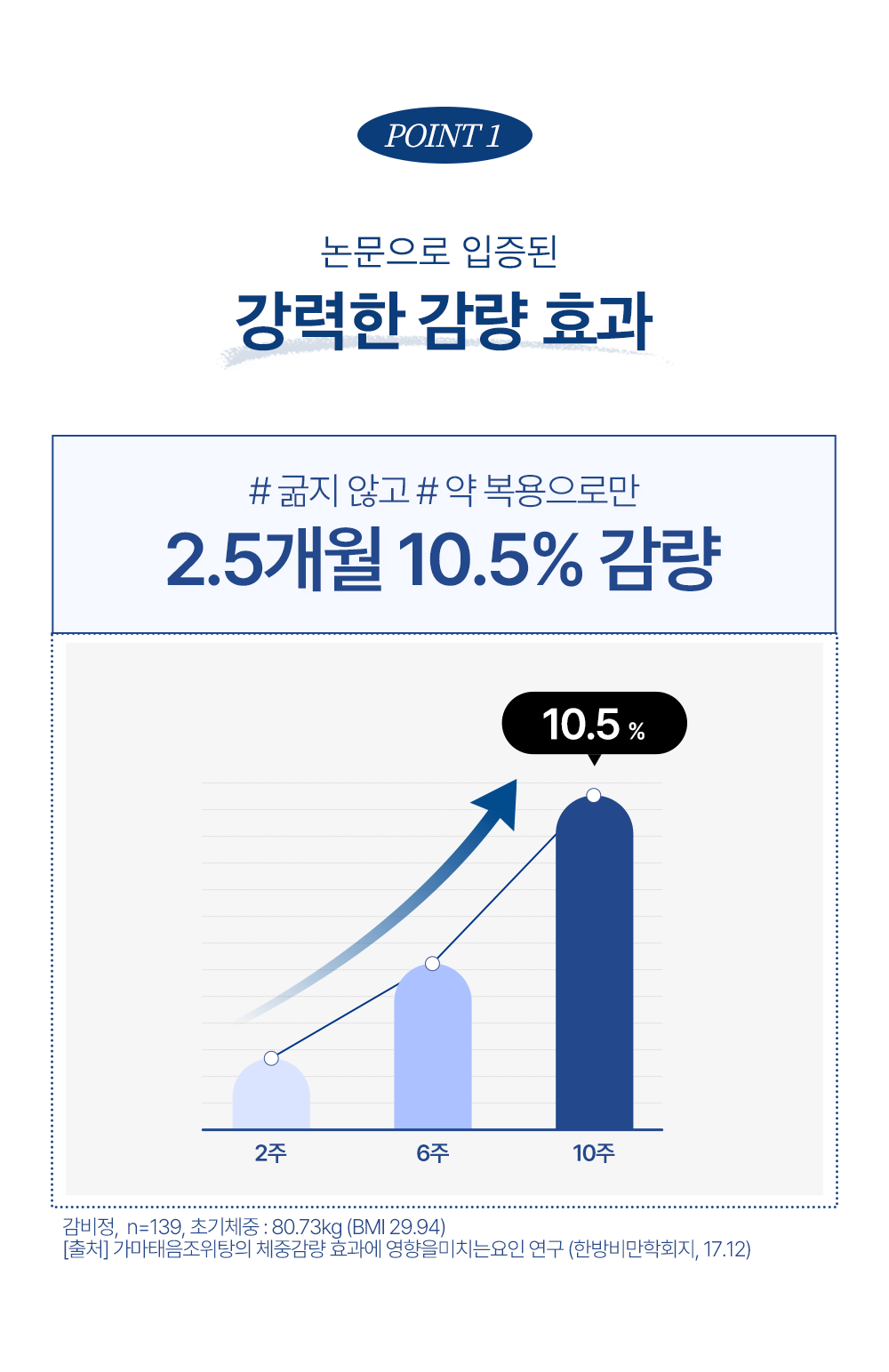 은평경희부부한의원 다이어트 프로그램 안내