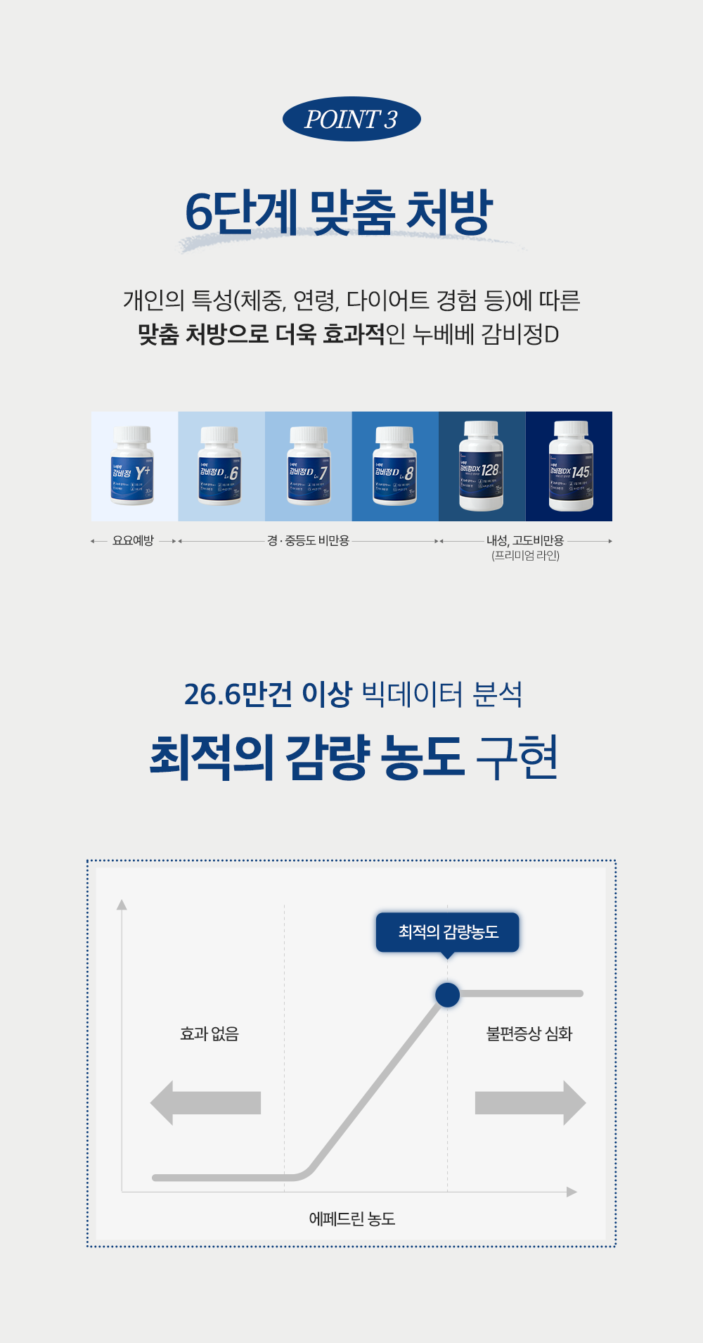 은평경희부부한의원 다이어트 프로그램 안내